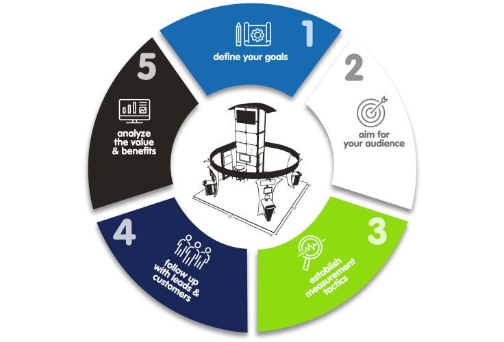 guide to evaluate trade show value lead generation and ROI